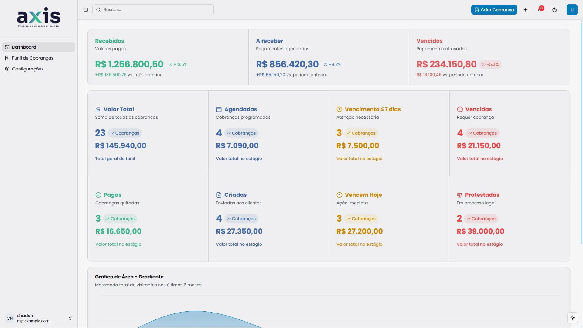Visão geral da esteira de cobrança